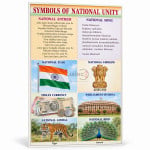 Symbols of National Unity Chart